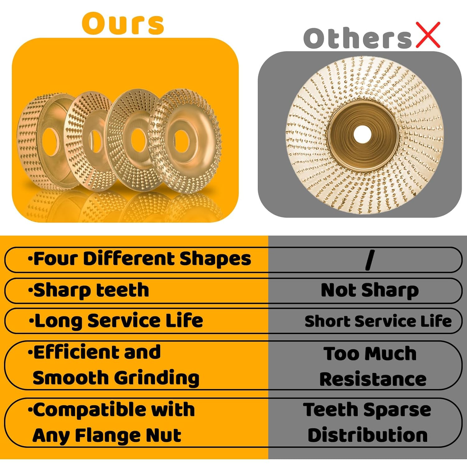 4PCS Wood Carving Disc Set for 4" 4-1/2" Angle Grinder Cutting Shaping Grinding