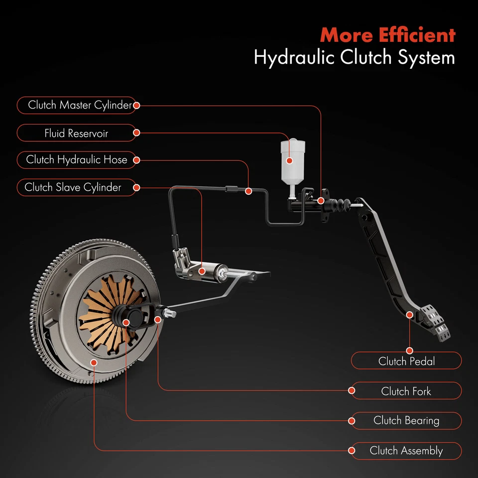 Cilindro esclavo de embrague para Chevrolet C1500 C2500 C3500 K1500 1988-1991 GMC K1500 Foto 3 de 4