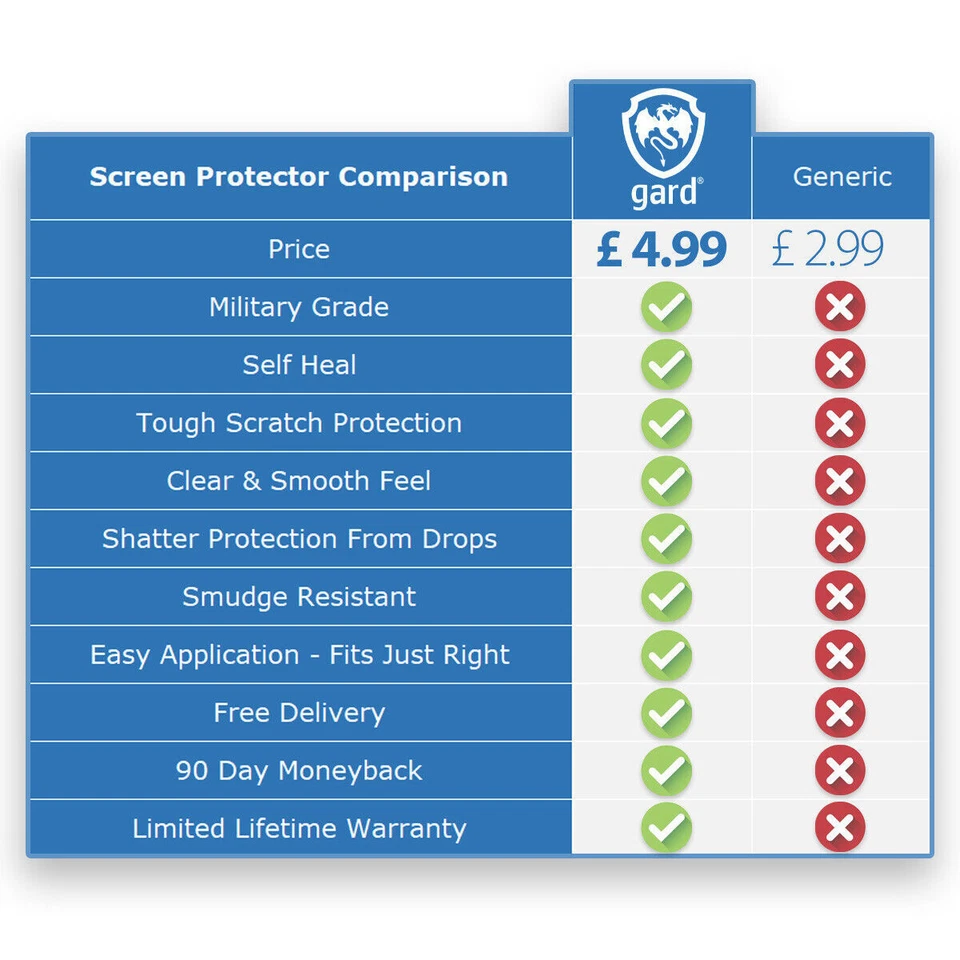 Protector de Pantalla Gard® para GARMIN VIVOACTIVE 5 (pack de 3) Foto 4 de 4