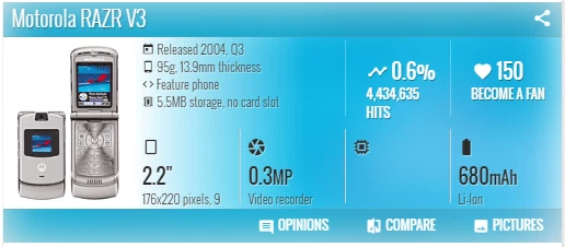 Unlocked Original Motorola RAZR V3 GSM 2G MP4Java CAMERA Retro Flip Mobile Phone - Image 4 of 4