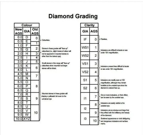 Lab Grown 0.61ct EMERALD Cut IGI Certified CVD Diamond E Color VS1 Clarity STONE - Picture 3 of 13