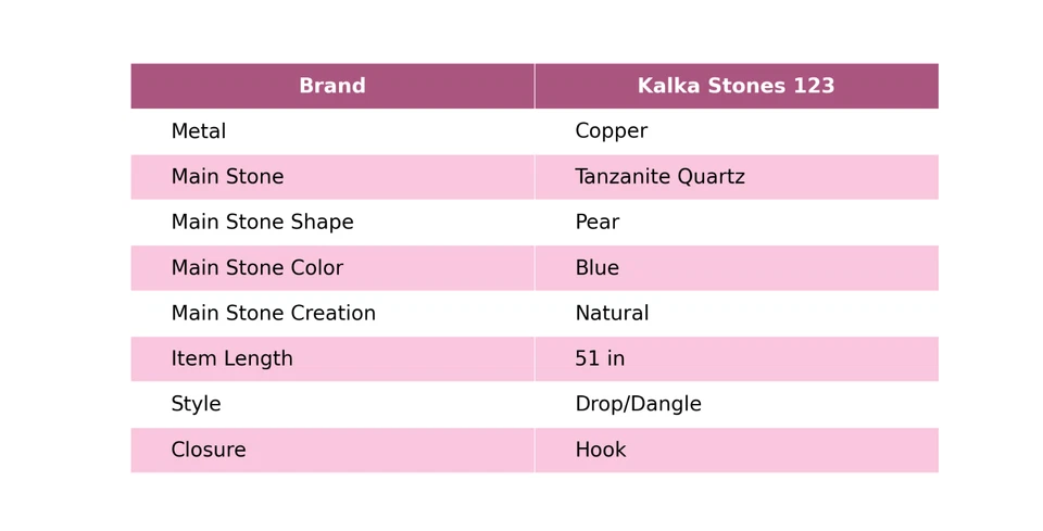 Copper Natural Tanzanite Quartz New Electroformed Dangle Drop Earrings Jewelry - Image 2 of 4