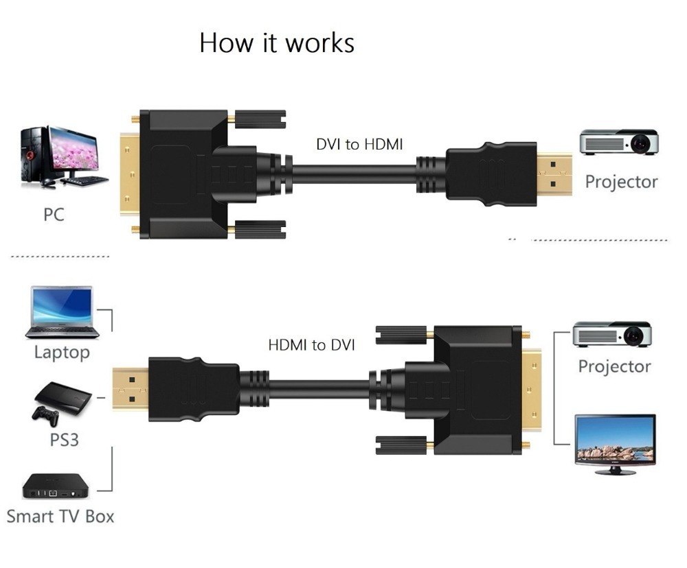 SHULIANCABLE HDMI To DVI Cable, Bidirectional DVI-D 24 1 Male To HDMI Male High Speed 1080P Compatible With Projector, Laptop, TV, PC, DVD Player (1M - Foto 6