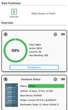 Mobile Monitor / Alarm System: CASA C10G CMTS - Free Beta Test 90 Days D3.1
