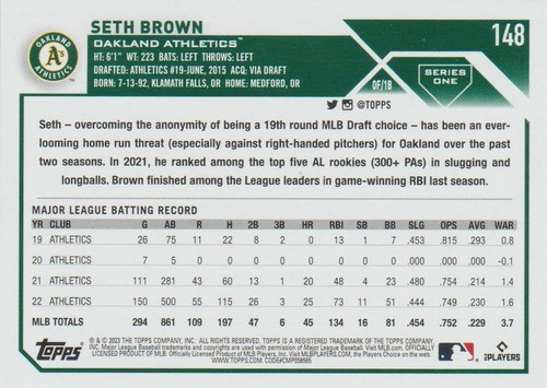 2023 Topps MLB Series 1&2 You Pick Cards to complete set #1-660 Julio Rodríguez - Imagen 92 de 192
