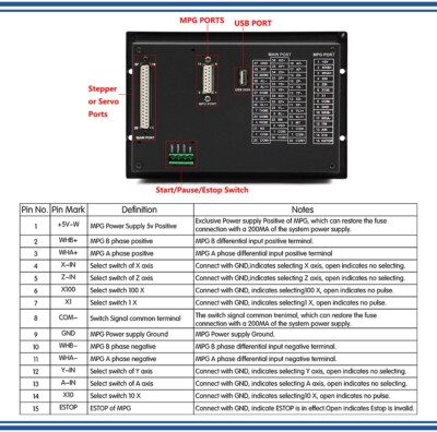 Controller di Movimento a 3 Assi DDCS V3.1 500KHz Controllo CNC Autonomo Controller CNC Offline