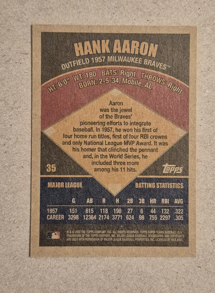 Hank Aaron Milwaukee Braves 2002 Topps Super Teams '57 Baseball Card #35 - Image 2 of 4