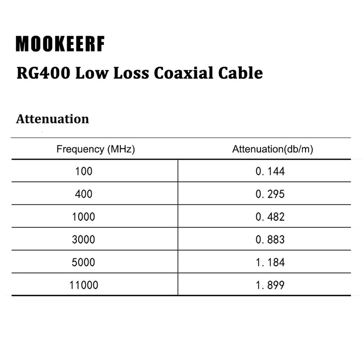 M17/128-RG400 from - M17/128-RG400 in Stock
