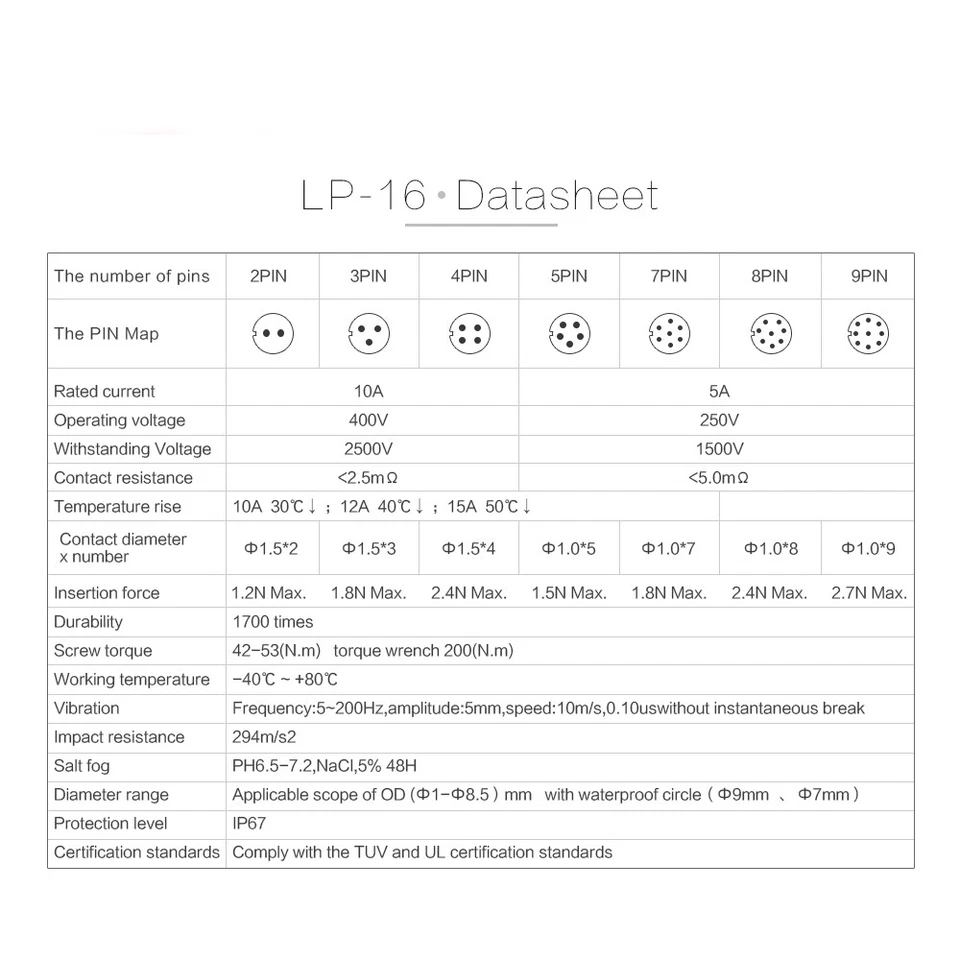 IP67 Electrical Industrial Panel Automotive Power Aviation Connector M16 2-9 Pin - Image 3 of 4