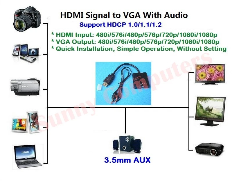 HDMI Male to VGA Female Converter Video Audio A/V Adapter 1080P HD + AUX Cable - Image 3 of 3
