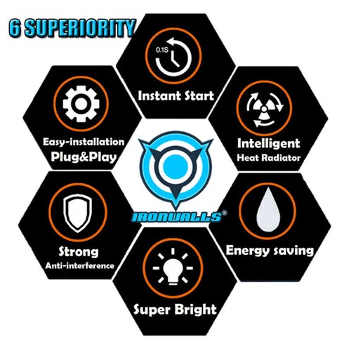 6-Sides H7 LED Headlight Kit High/Low Beam Bulbs Super Bright 6500K 2500000LM A9 - Picture 2 of 12