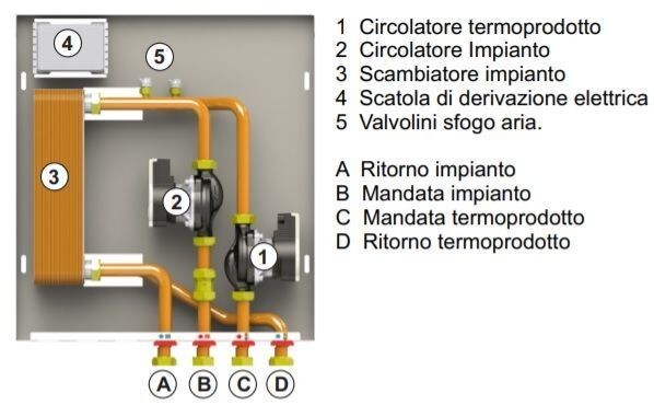 Foto 3 di 3