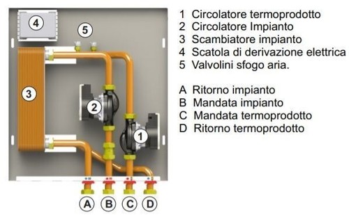Kit mx 150/1 modulo interfaccia caldaia termoprodotto separazione riscaldamento - Foto 3 di 3