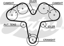 Kit de distribution Lancia KAPPA