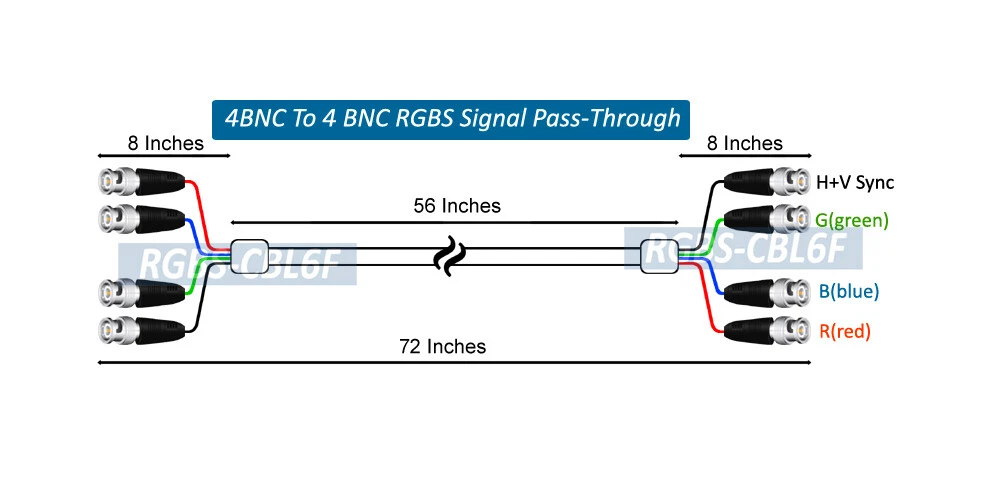 Composite Cable Diagram