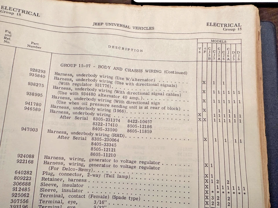 NOS WILLYS JEEP CJ5,CJ6, DJ5,DJ6 RIGHT HAND DRIVE UNDER BODY FULL WIRING HARNESS Foto 4 de 4