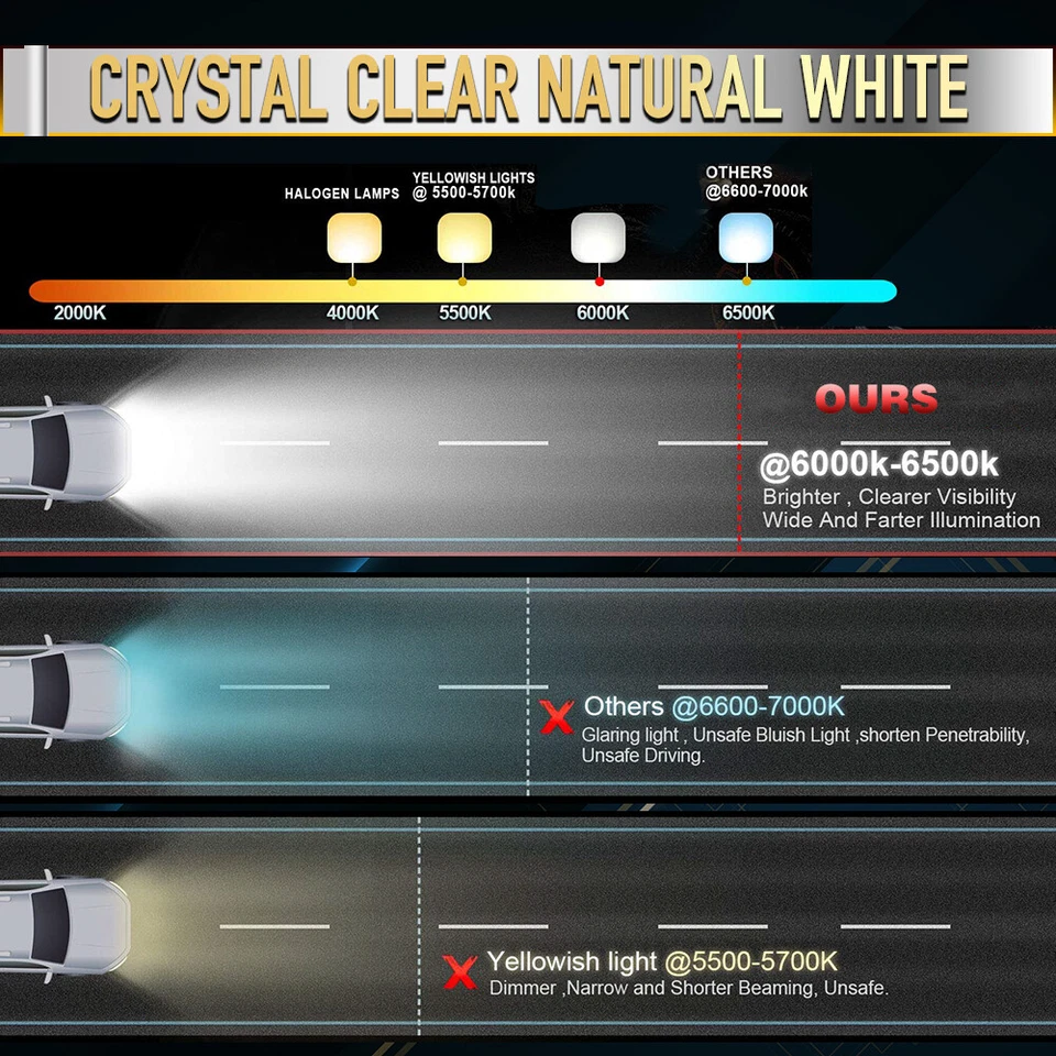 Combo de barra de luz de trabajo LED para Ford Ranger Ford F-150 Jeep SUV 7-52"" pulgadas Foto 2 de 4