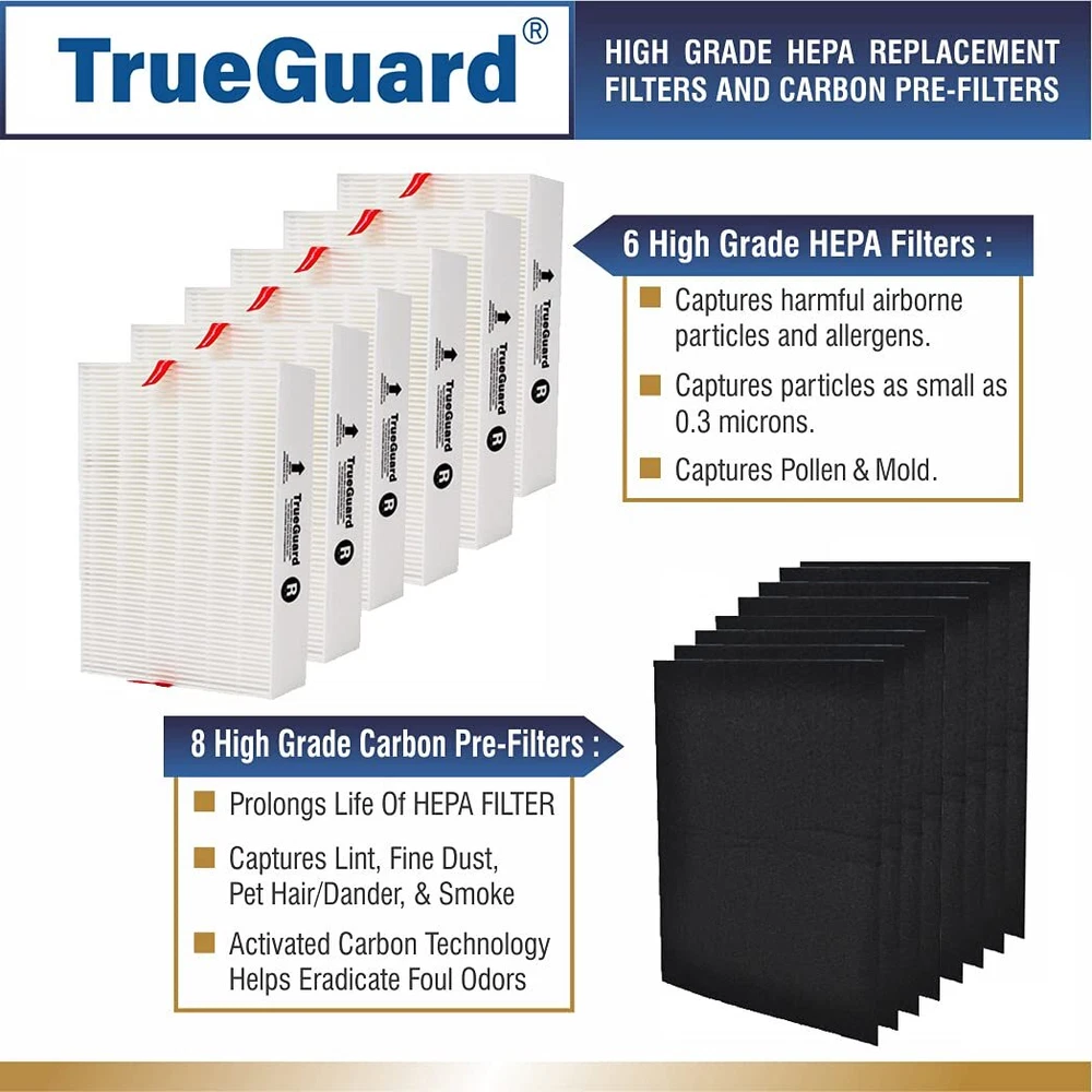 Air Purifier Replacement HEPA Filters Type R for HPA300 Series| 6 Pack with 8...