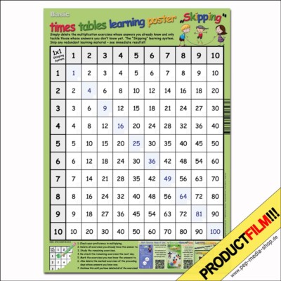 Basic times tables learning poster ''Skipping''