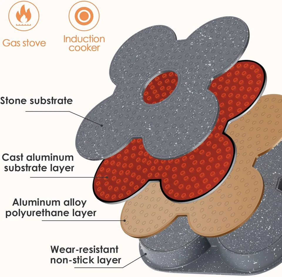 Padella Pancake Con Coperchio Padella Antiaderente per Frittata a 4 Stampi in Al - Immagine 3 di 4