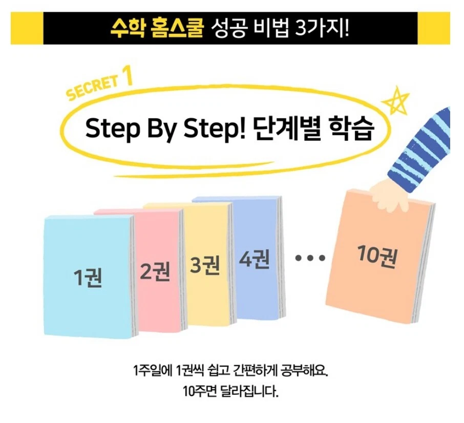 Samsung Home Schooling 10 Book Set Mathematics Age 2~4 Korean Education Learning - Image 4 of 4