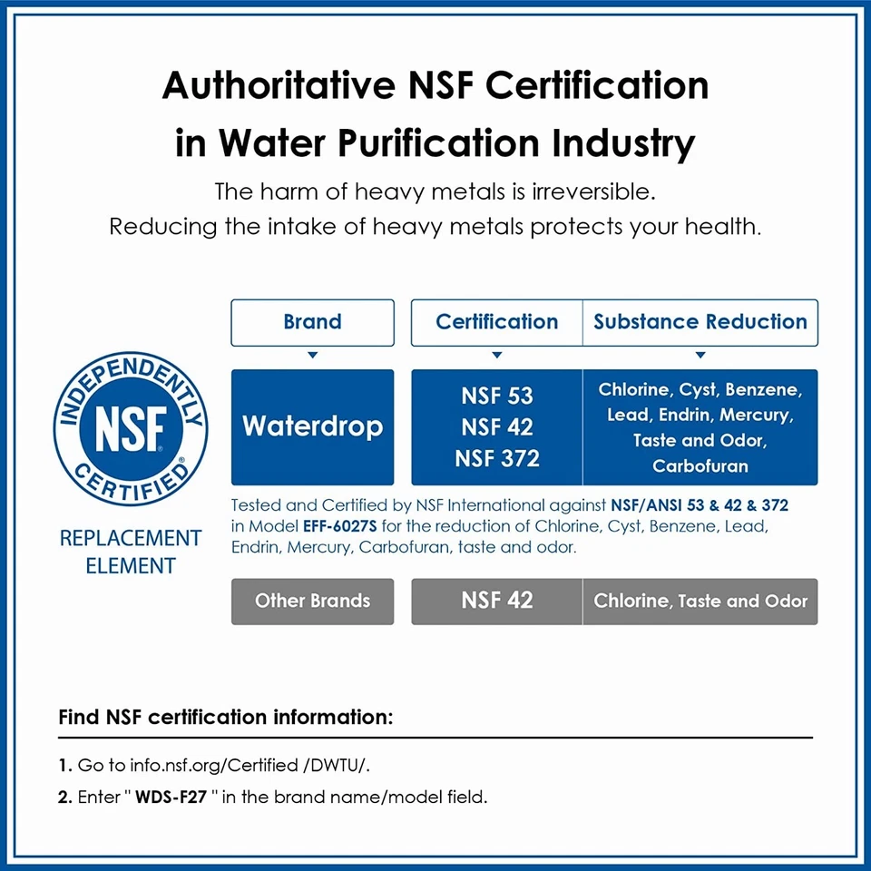 Waterdrop Replacement for Samsung DA29-00020B Refrigerator Water Filter (6) - Image 2 of 4