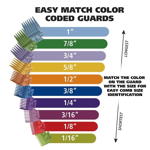 Wahl Clipper USA Color Pro Complete Haircutting Kit with Easy Color Coded Guide - Picture 5 of 8
