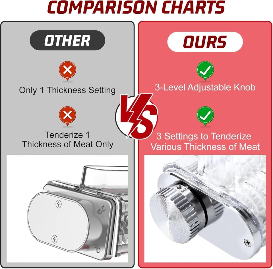 Accesorio ablandador de carne ajustable de 3 espesores para batidoras de pie Kitchenaid, Du Foto 4 de 4