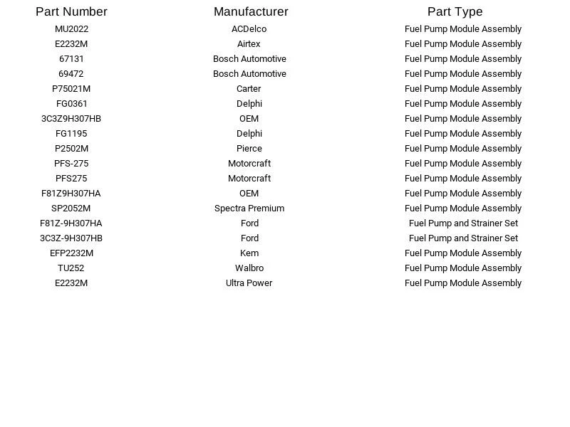 Módulo de bomba de combustible Airtex E2232M para Ford F-250 Super Duty F-350 Super Duty 1999 Foto 3 de 4