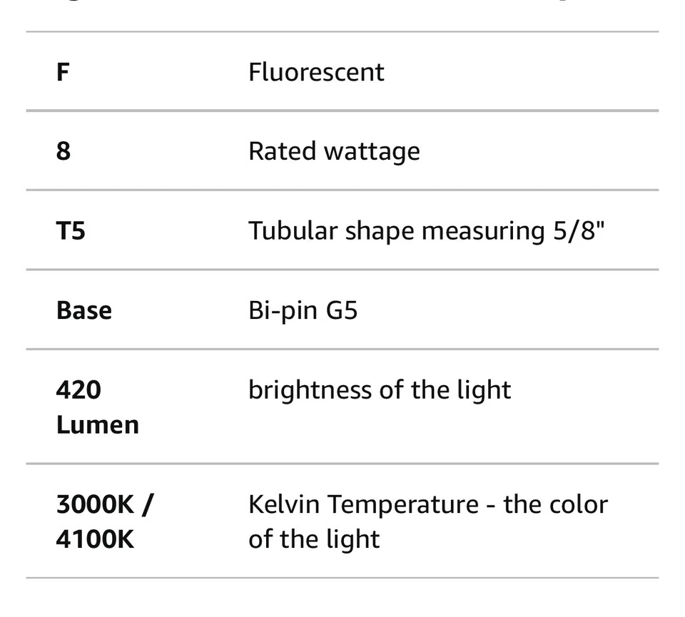 F8t5 Flourescent Light Bulbs 12" Under Cabinet Bulb Warm White 3000k 8 Watt Tube - Image 4 of 4