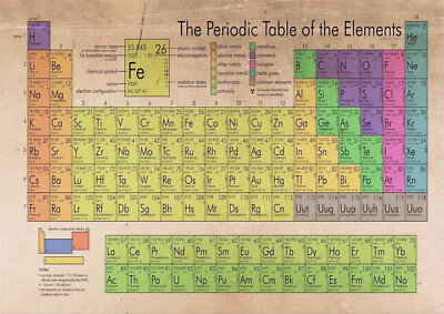 61261 The Periodic Table Of The Elements Wall Decor Print Poster