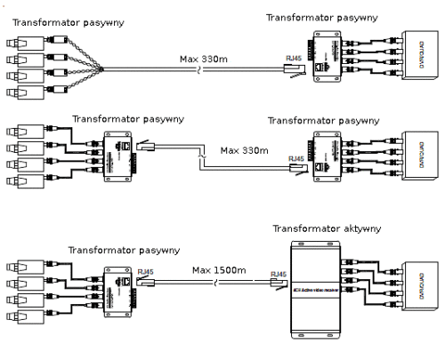 NEW 4 CHANNEL PASSIVE BNC VIDEO BALUN UTP RJ45 TRANSCEIVER FOR CCTV CAMERA DVR - Picture 4 of 4