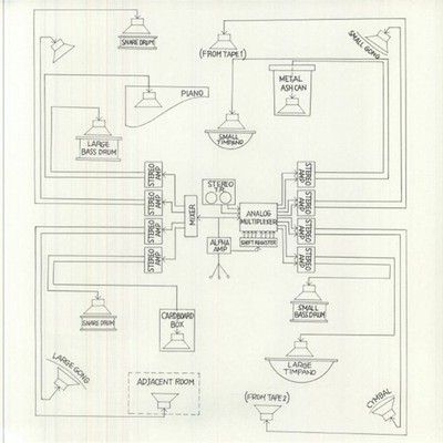Toshi Ichiyanagi & Alvin Lucier Ft. John Cage - Appearance / Music For Solo Perf