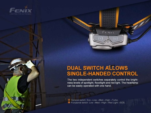 Fenix HP25R V2.0 1600 Lumen Rechargeable Headlamp with Floodlight and Red Light - Picture 6 of 11