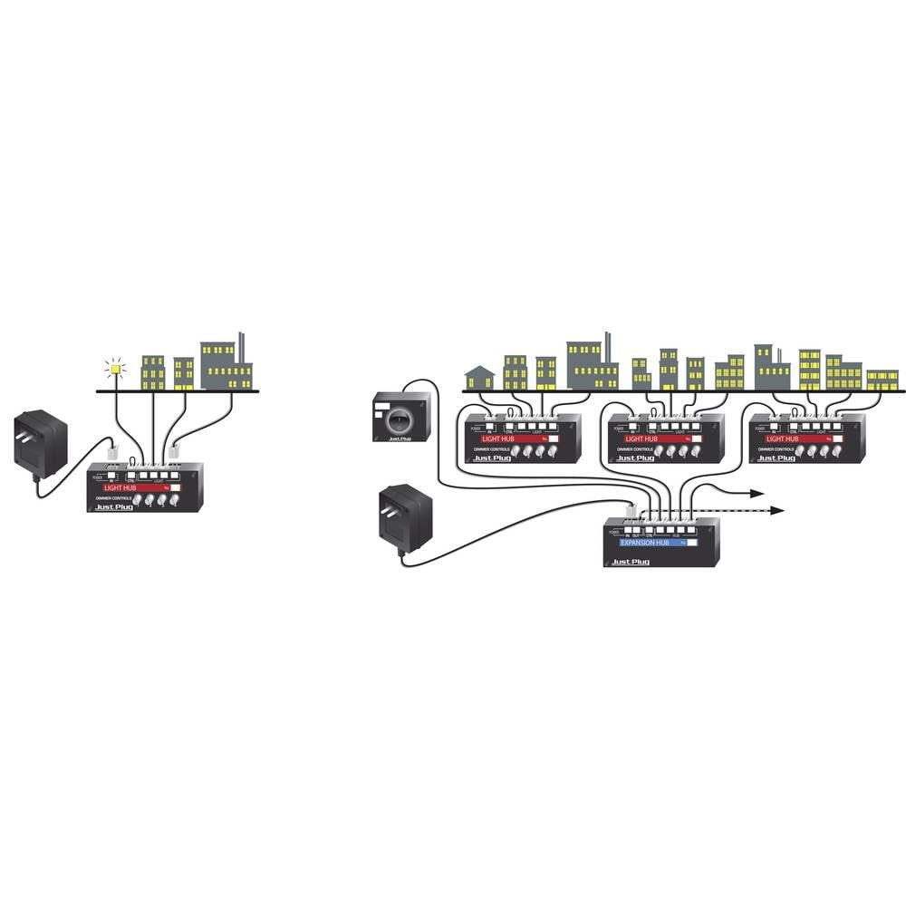 Répartiteur de lumière Woodland Scenics WJP5701 Just Plug accessoire câblage électrique pour LED