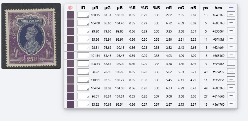India Stamps 1937 25r slate-violet & purple Perf:13.75;W69 SG264 MNH CV £300 - Image 4 of 4
