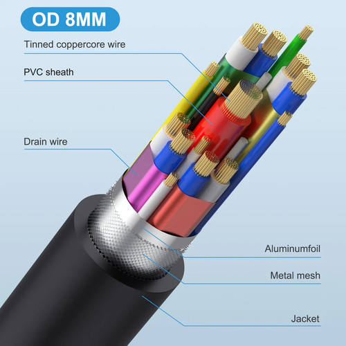USB 5.0 Coiled Type-C Extension Cable 1M 80Gbps 240W Right/Left Angle - 第 6/8 張圖片