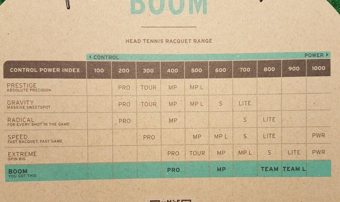 廃盤　新品未使用　head boom mp600 HEAD BOOM MP 600 TENNIS RACQUET 4 1/2!!! BRAND NEW