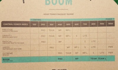 HEAD BOOM MP 600 TENNIS RACQUET 4 1/2!!! BRAND NEW