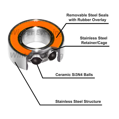 HPI RS4 Pro 4 | Stainless + Ceramic Bearing Kit | eBay