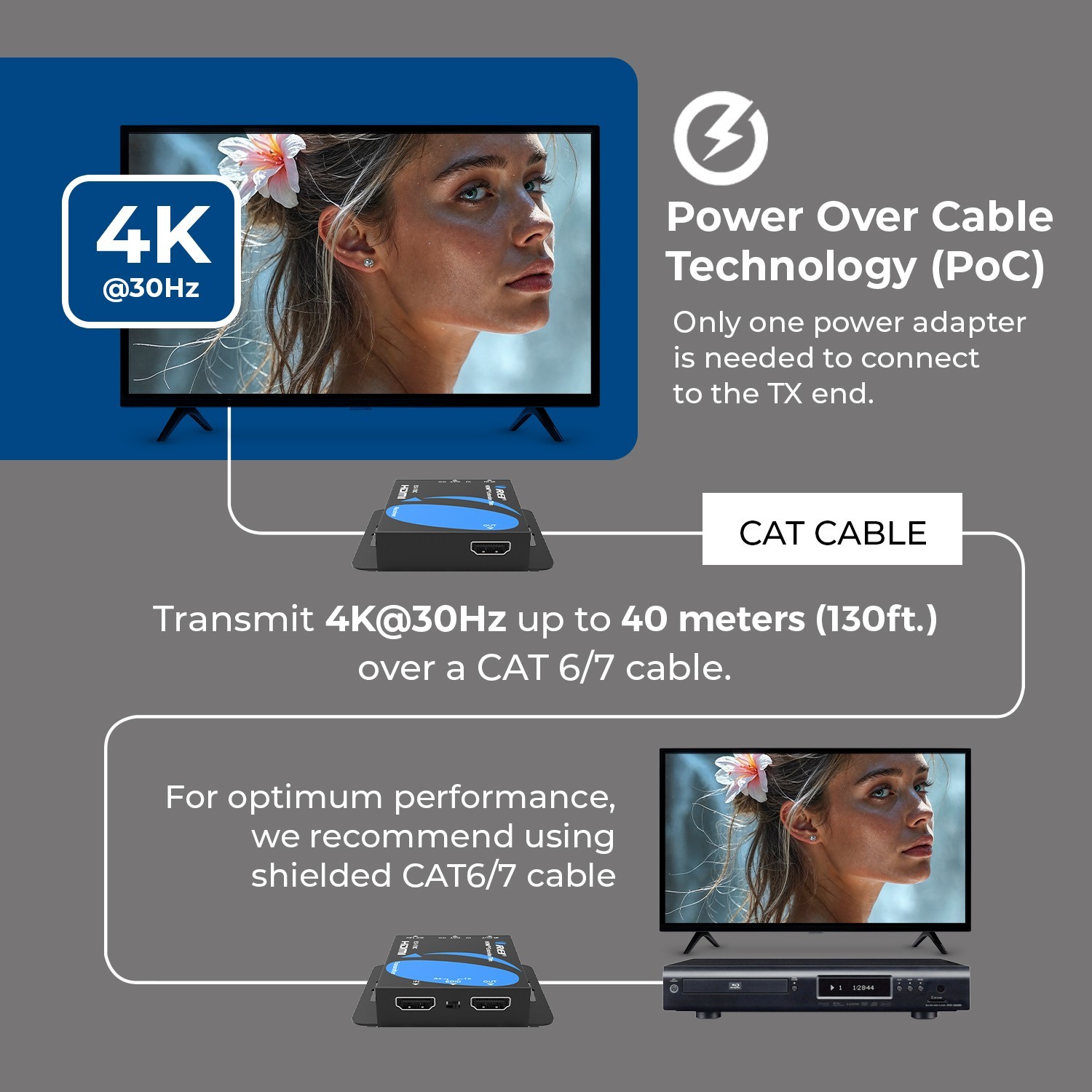 HDMI Extender Over CAT5/CAT6 by OREI with IR Upto 164 Feet(EX-170C)
