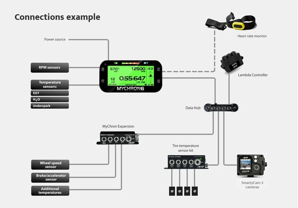 Registrador de tablero (GPS) AIM MyChron 6 2T, Inc M5 temperatura del agua y sensor EGT-T12 Foto 2 de 4
