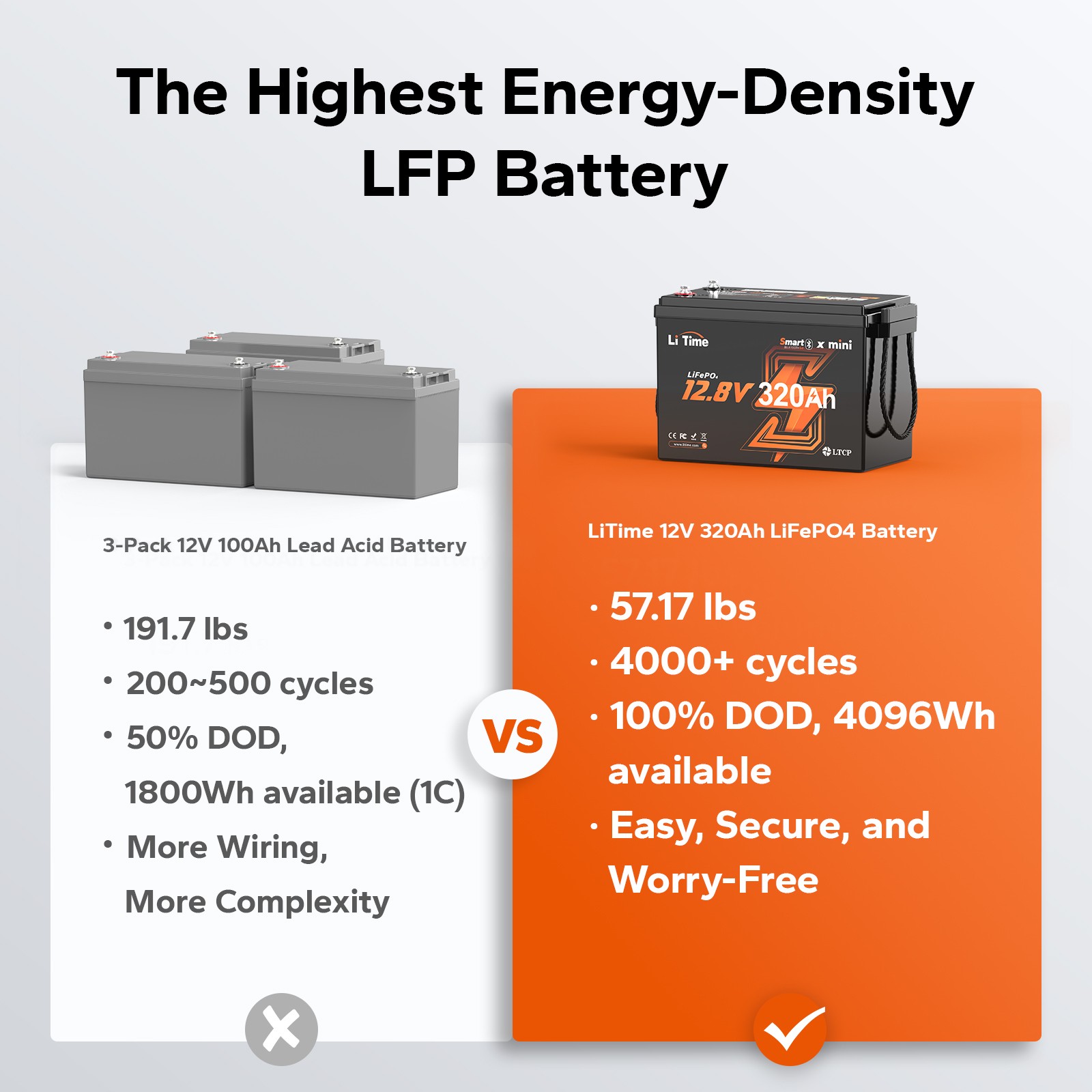 LiTime 12V 320Ah mini Bluetooth Lithium Battery Deep Cycle For RV -Refurbished