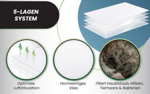 10-30 Staubsaugerbeutel für EIO Compact 1200 1300 1400 1600 2200 Duo Home ECO2 - Bild 6 von 7