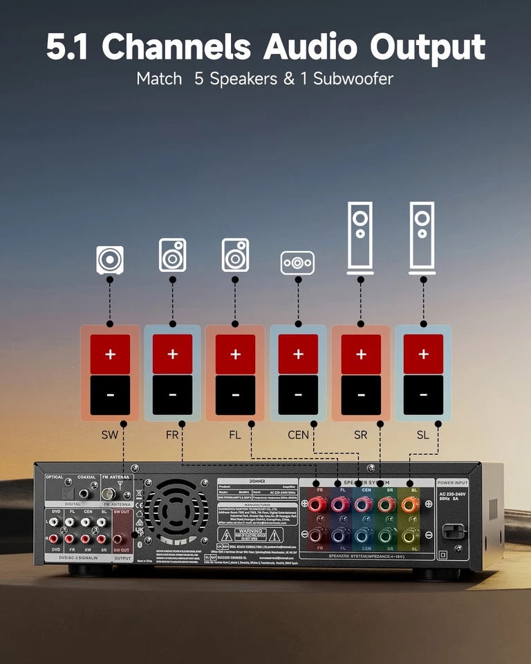 Donner MAMP4 Stereo Receivers 5.1 Channel Audio Amplifier 60W/4R & 25W×3 RMS - Image 2 of 4