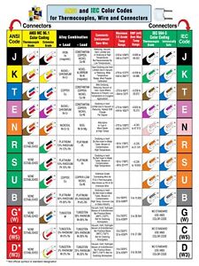 Thermocouple Chart