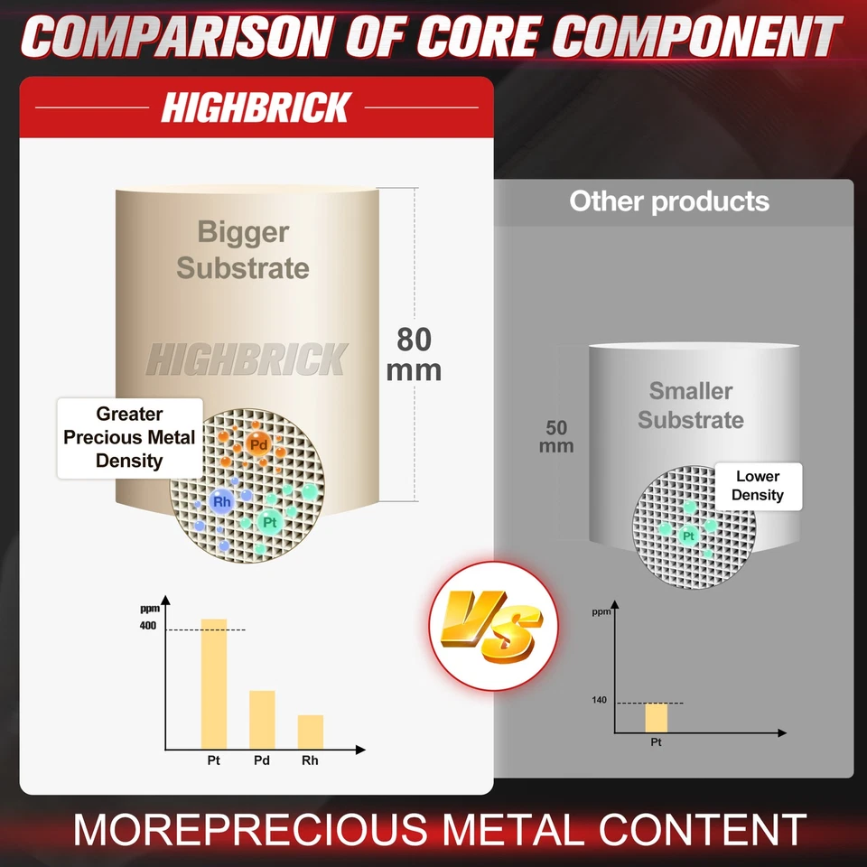 Catalytic ConverterCompatible with Volkswagen Beetle/Jetta 99-02 Golf 99-01 2.0L - Image 2 of 4