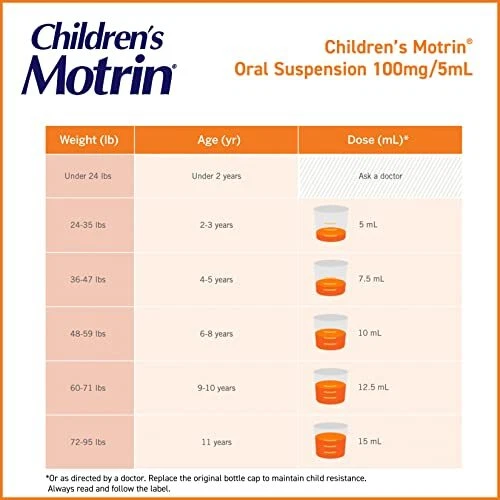Motrin Children's Oral Suspension, Pain Relief, Grape Flavored, 4 Oz Exp 02/28 - Image 4 of 4