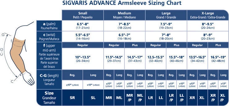 Sigvaris 912 Advance Arm Sleeve 20-30 mmHg Without Gauntlet - Image 2 of 2