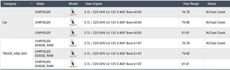 Enginetech RMCR225AP | Kit de reanillo premium para Chrysler 76-81 3,7 L/225 OHV L6 Foto 2 de 4